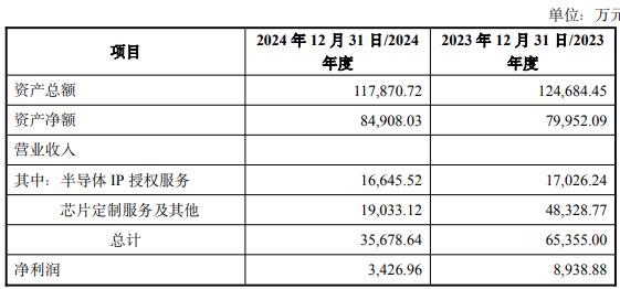 拟买2标的 1标的去年营收净利双降冰球突