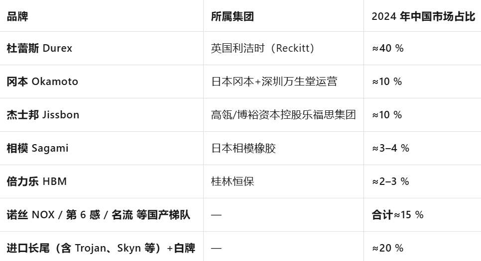 没人买了情趣用品却卖爆了冰球突破爆百万大奖安全套(图12) 没人买了情趣用品却卖爆了冰球突破爆百万大奖安全套(图12)